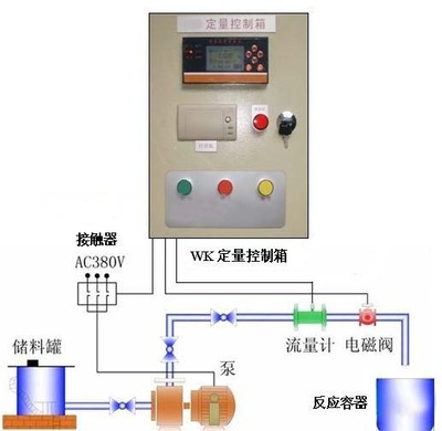 定量控制系统