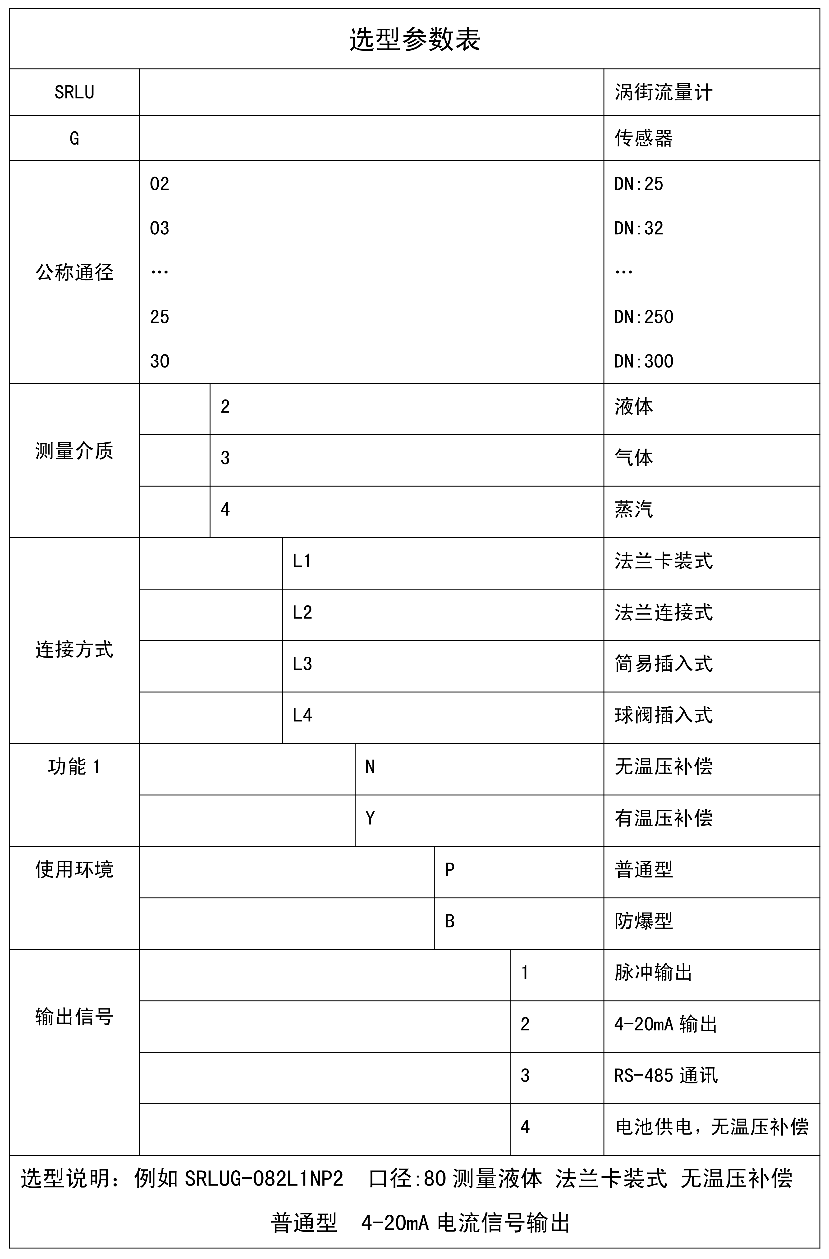 涡街流量计选型表(1)_00.png